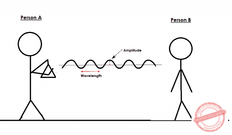 Beginnner’s Guide to Synthesizers: How They Work and Which to Buy First ...