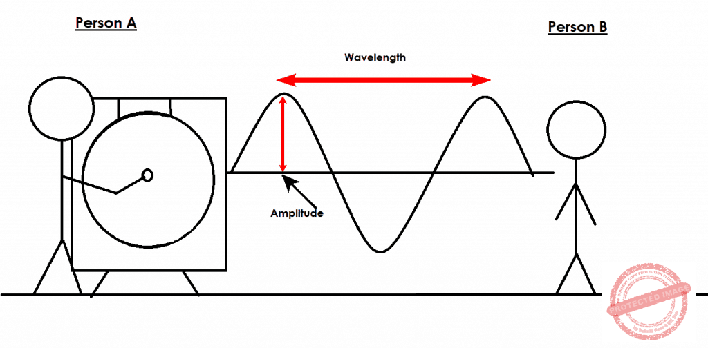Beginnner’s Guide to Synthesizers How They Work and Which to Buy First
