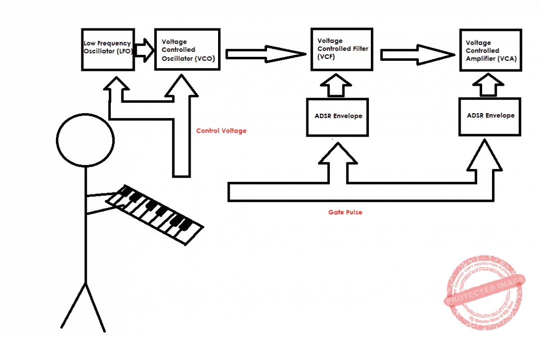 Do All Synths Sound The Same? Musicians HQ