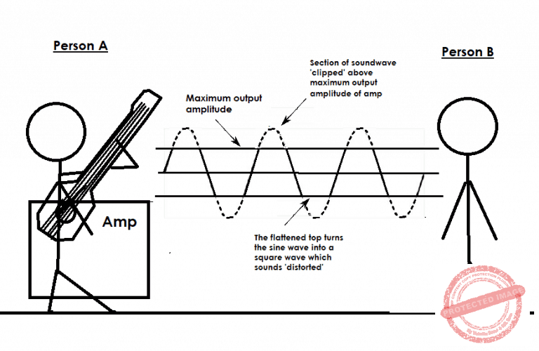 Recording Distorted Guitars A Complete Guide Musicians HQ