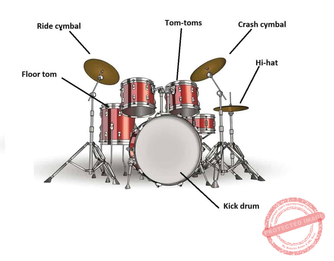How To Write And Record Drum Parts For Non Drummers Programmed Or Live 