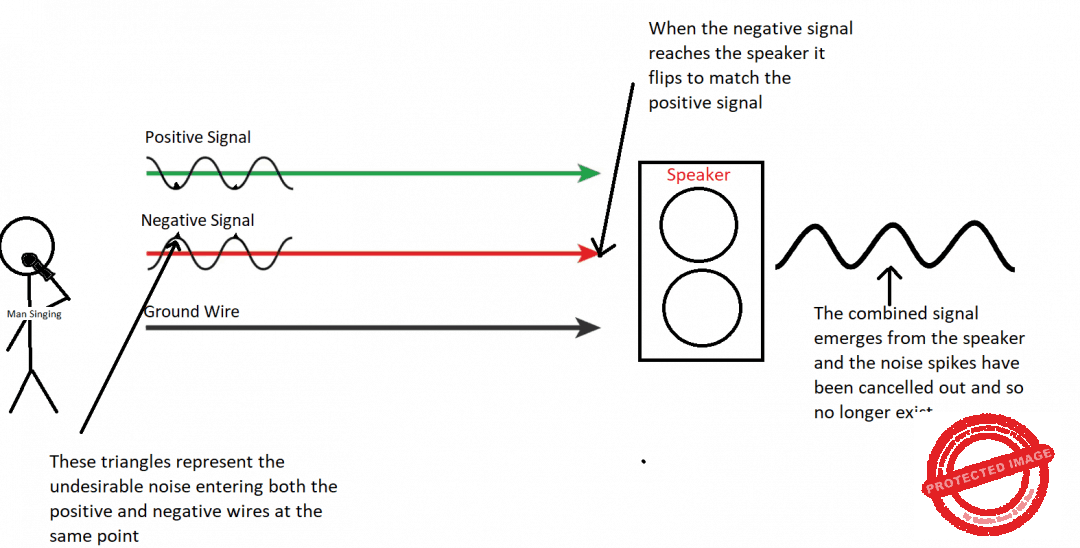 Why You Need Balanced (Not Unbalanced) Cables For Studio Monitors